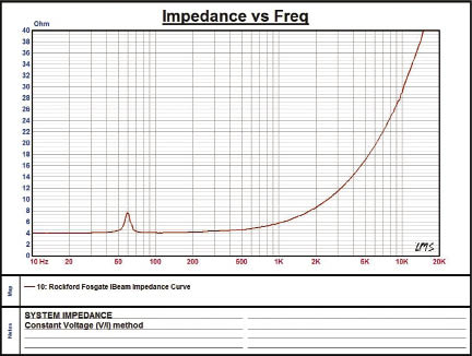 Impedance VS Freq_opt